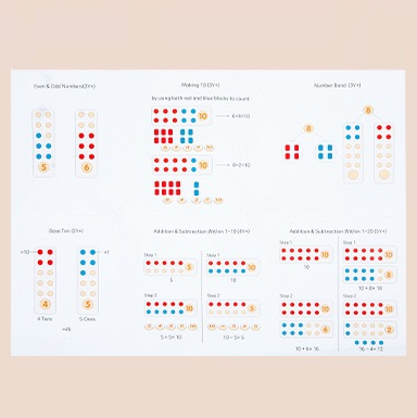 10 Digit Math Learning Tool