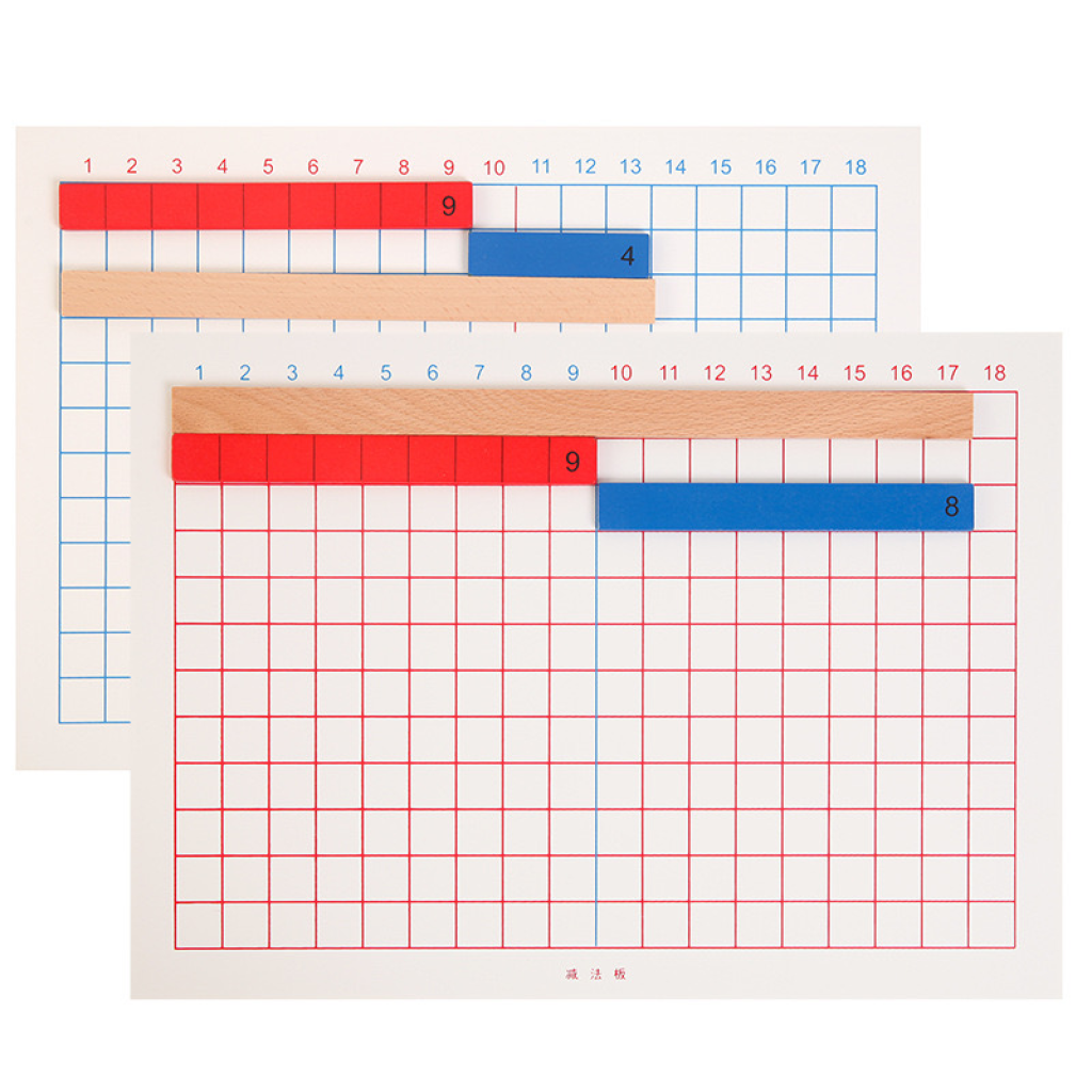 Addition and Subtraction Learning Tools