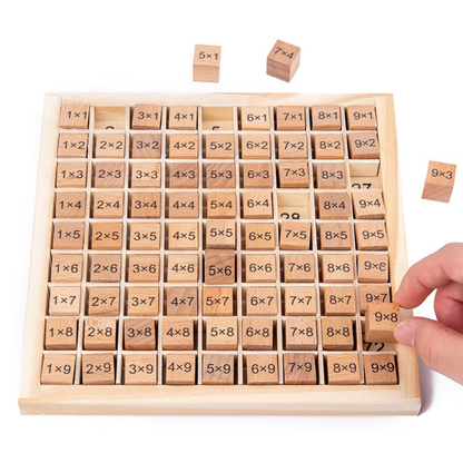 Cylinder Multiplication Board