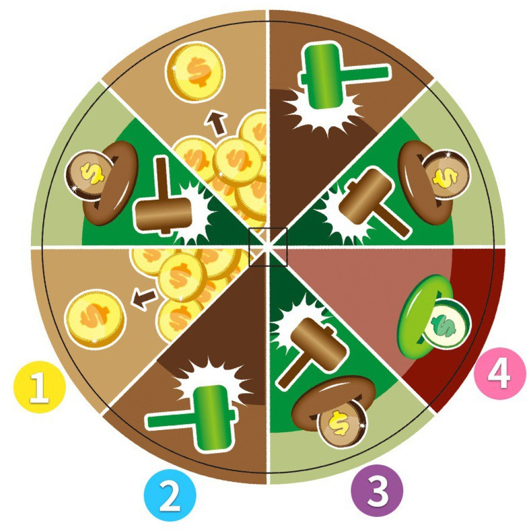 Dinosaur Money Pot Game