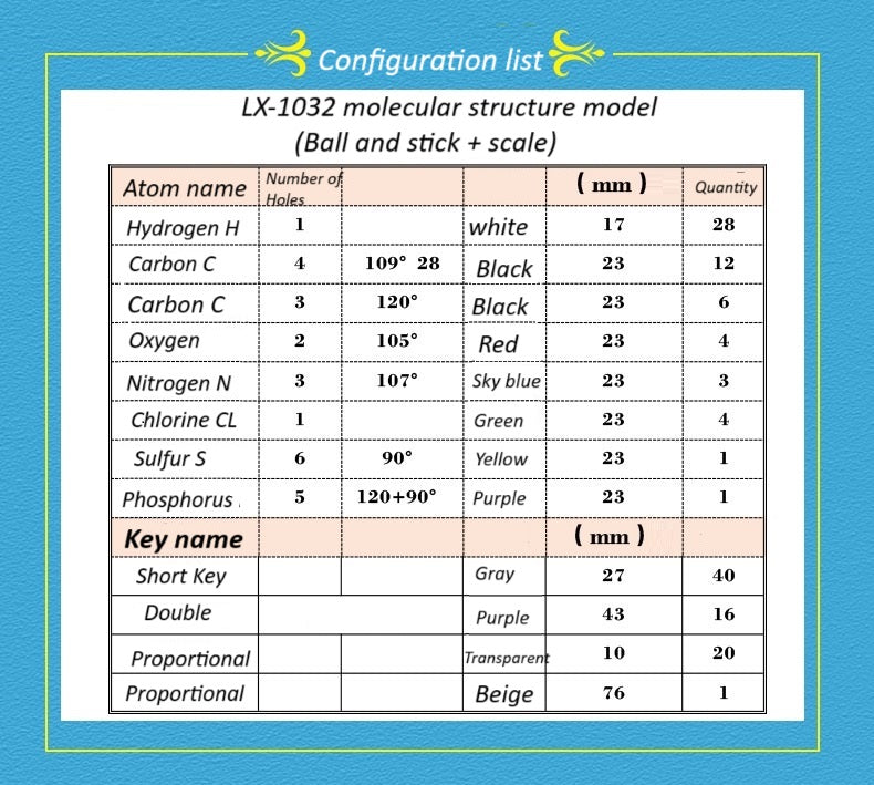 Chemistry Molecular Smalll set