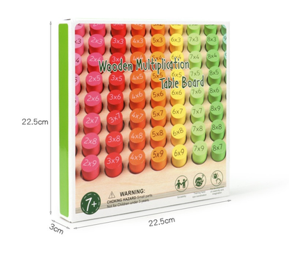 Multiplication Board