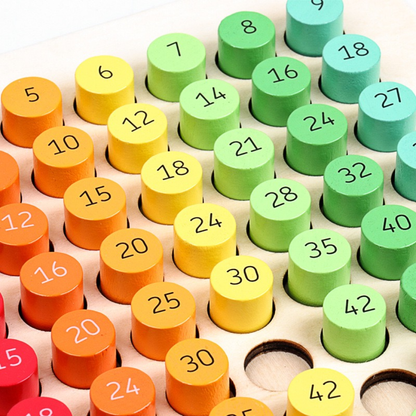 Multiplication Board